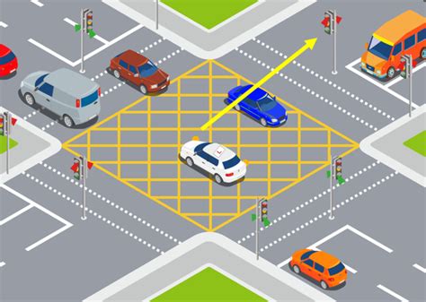 turning right at a box junction with oncoming traffic|yellow box junction directions.